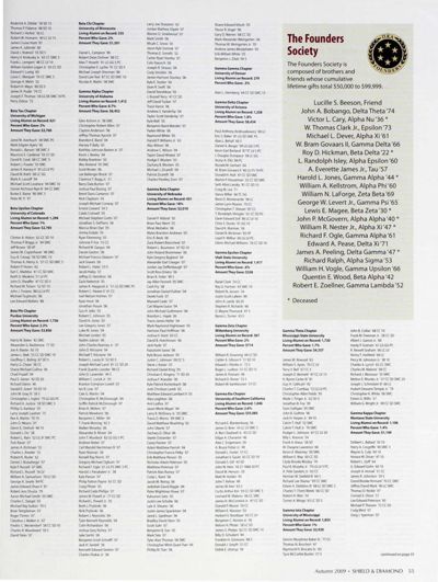 The Founders Society, Autumn 2009